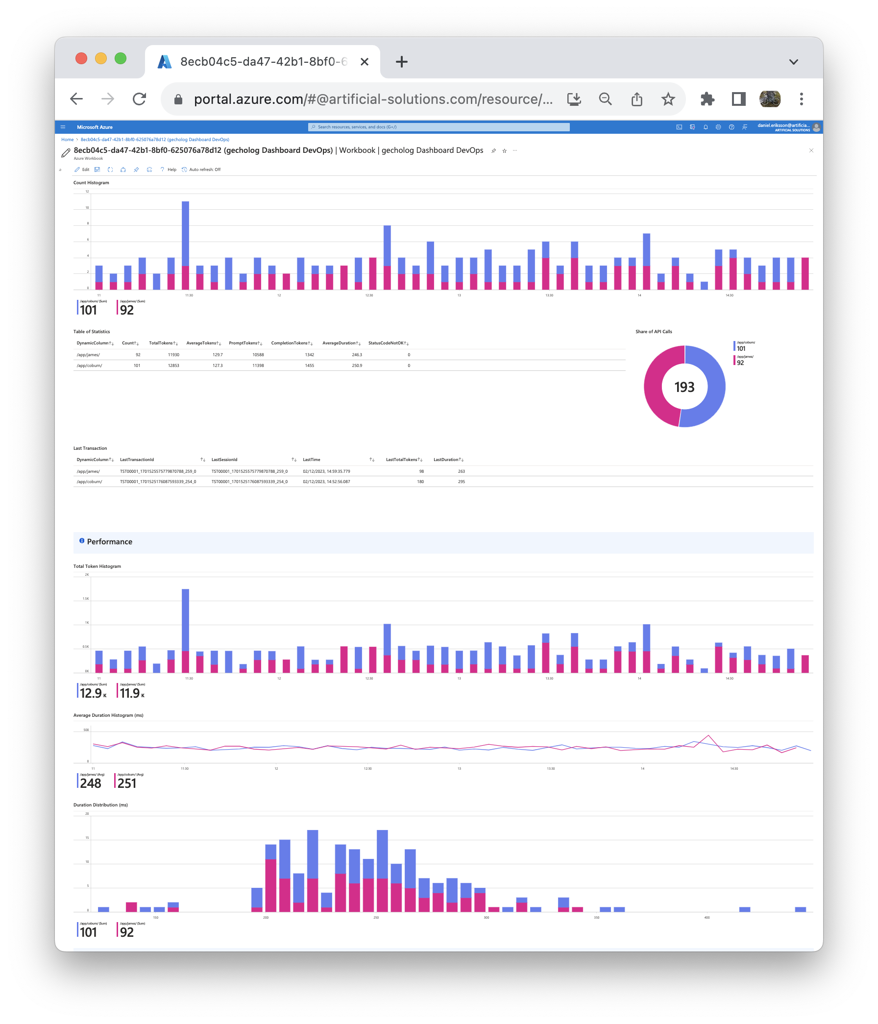 LLM Analytics Dashboard from LLM Gateway gecholog.ai