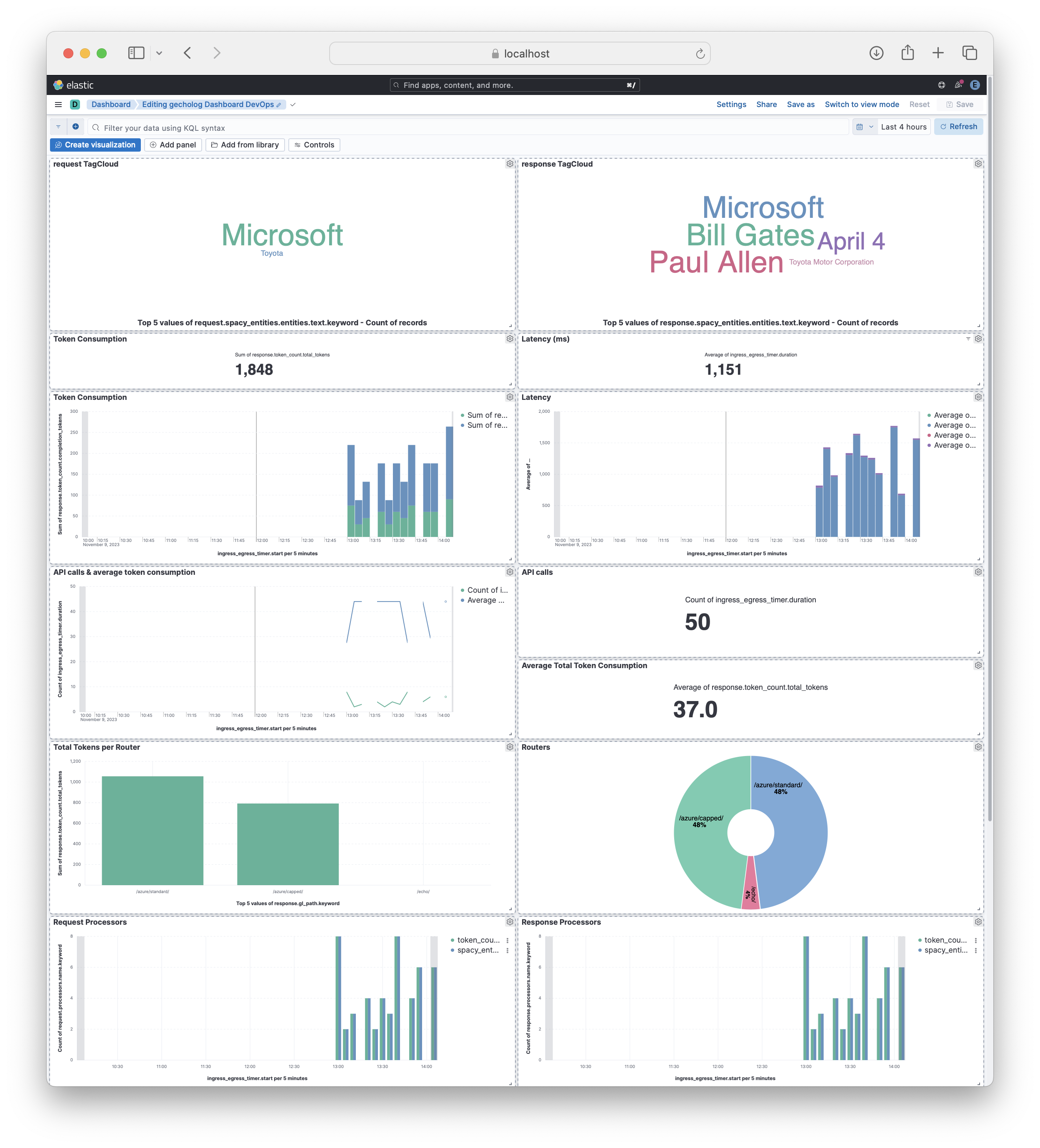 LLM Analytics Dashboard from LLM Gateway gecholog.ai